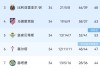 西甲赢麻了！随着巴黎6-5淘汰拜仁，姆巴佩躺赢金靴，第五名躺进欧冠